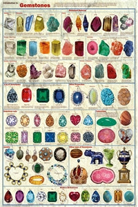 Intro To Gemstones Laminated Poster