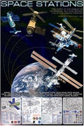 Space Stations Poster