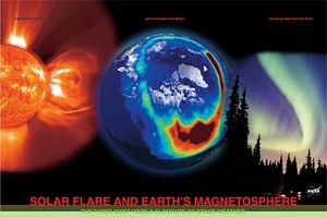 Solar Flare & Earth's Magnetosphere Laminated