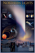 Northern Lights Poster (Laminated)